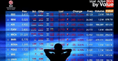 perdagangan ihsg